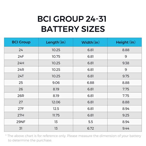 Bci Battery Size Chart | ubicaciondepersonas.cdmx.gob.mx