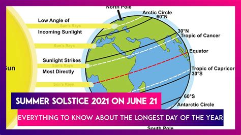 Summer Solstice 2021 On June 21: Everything To Know About The Longest ...