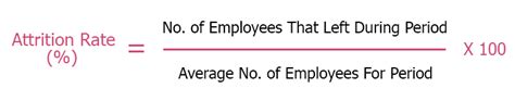 How To Calculate Attrition Rate – The Formula - Call Centre Helper