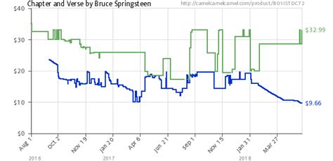 [Amazon] Bruce Springsteen - Chapter and Verse (2xLP) / $9.66 + $3.99 ...