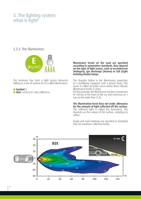 Valeo Lighting Systems From light to advanced vision technologies ...