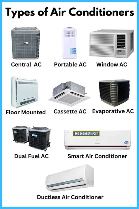 Air Conditioners | Types of Air Conditioners | Different Types of AC ...