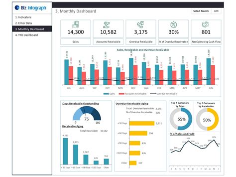 Accounts Receivable KPI Dashboard