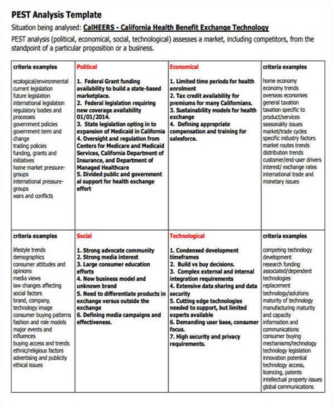 PDF pestel analysis ppt PDF Télécharger Download