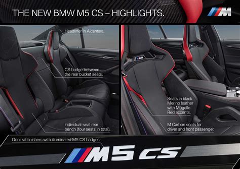 The new BMW M5 CS – Highlights (01/2021).