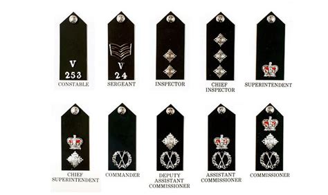 United Kingdom Police Rank Structure - Police Discount Offers