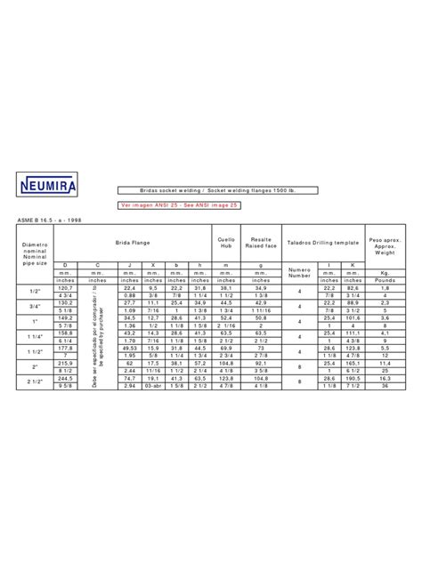 Specifications and Dimensions for Socket Welding Flanges Ranging from 1 ...