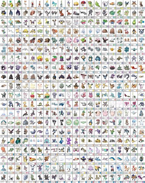 Full Galarian Pokedex (now with icons) | Pokémon Sword and Shield ...