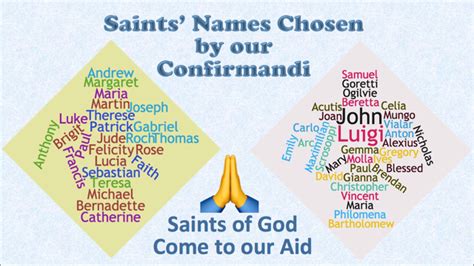 Saints’ Names chosen for confirmation