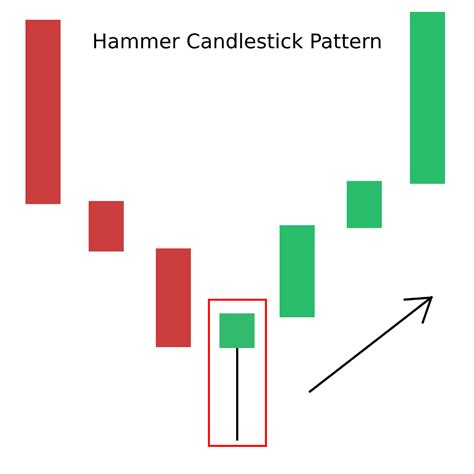 Candlestick Patterns: The Definitive Guide (2021)