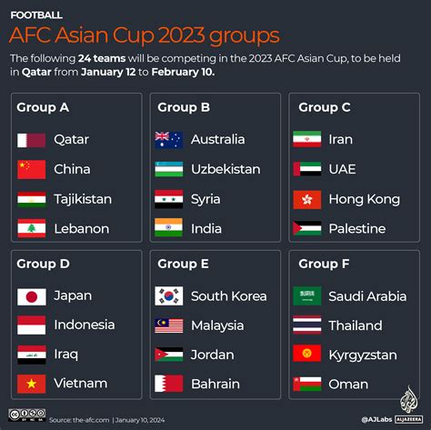 AFC Asian Cup 2023: Will India, the ‘sleeping giant’…