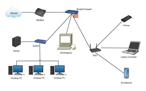 LAN Diagram Complete Guide | EdrawMax