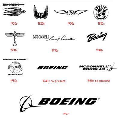 Boeing Logo Evolution | Logo evolution, Advertising logo, Logo redesign