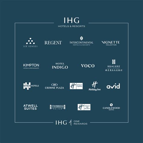 IHG Hotels & Resorts introduces IHG One Rewards | News | Breaking ...