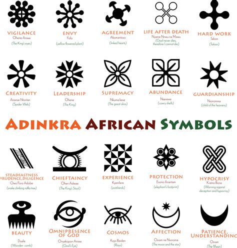 Adinkra Symbols And Meanings – NBKomputer