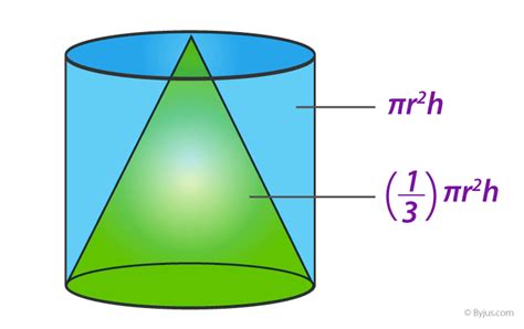 Volume of Cone - Formula, Derivation and Examples