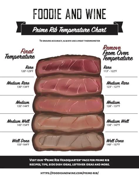 Temperature Chart For Prime Rib (Free Printable) - Foodie And Wine