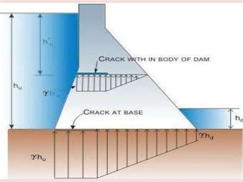 Concrete dam lecture 2