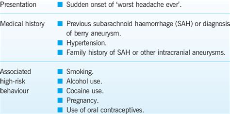 Signs and symptoms of an underlying subarachnoid bleed | Download Table