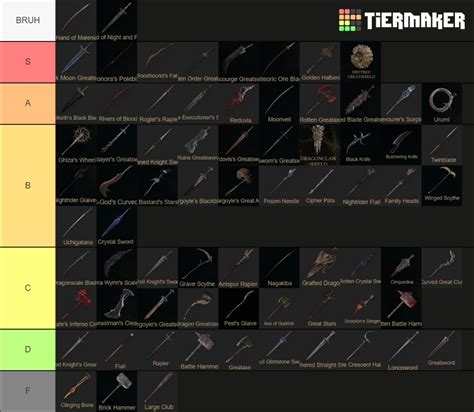 Elden ring large swords/hammers Tier List (Community Rankings) - TierMaker