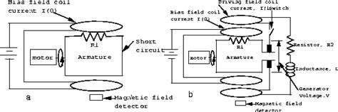 Dynamos and Electric Generators