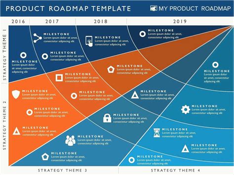 Free Product Roadmap Template Powerpoint