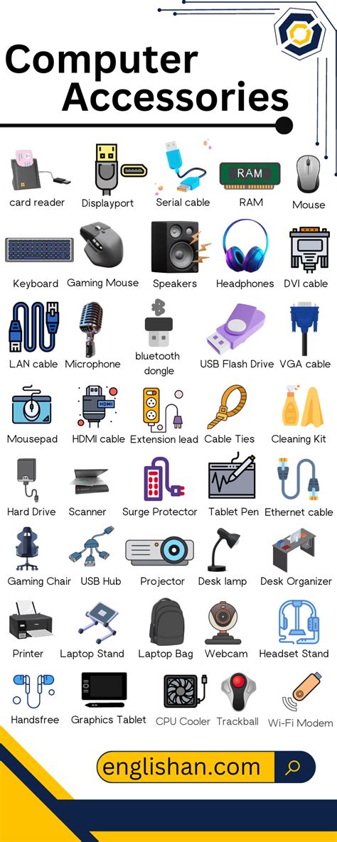 Computer Accessories Names List with Pictures and Infographics