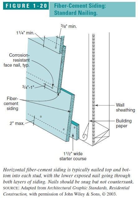 Pin on Weatherboard