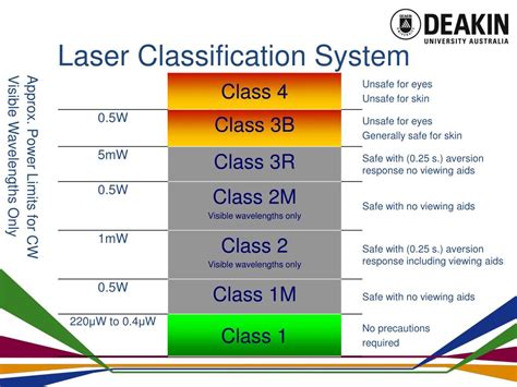 Laser Classification Chart