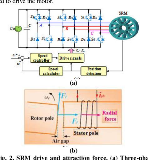 Figure 2 from A Review on Low-Noise Switched Reluctance Motors in ...