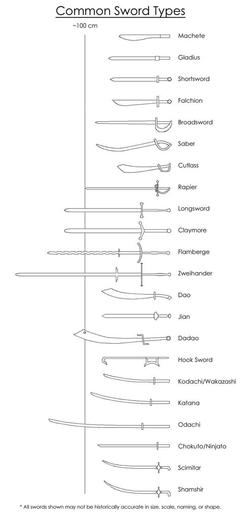 Common Sword Types by The-8-Elements.deviantart.com on @deviantART ...