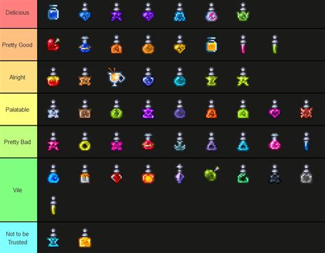 I made a tierlist of how the potions would taste/look like they taste ...