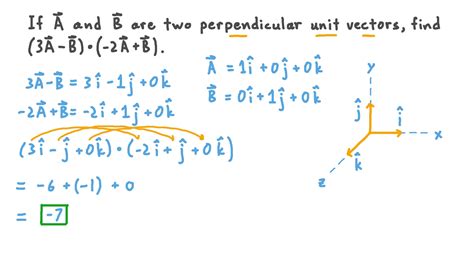 Question Video: Calculating the Dot Product of Vectors | Nagwa