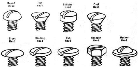 Fastener Head Types