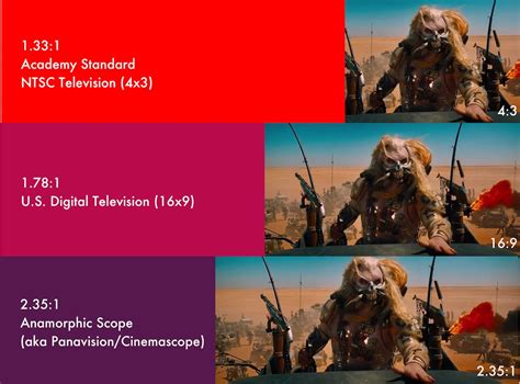 The Definitive Guide to Aspect Ratios | Aspect ratio, Ratio, Anamorphic