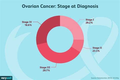 Unraveling the Link: Breast and Ovarian Cancer Impact on Spike Protein ...