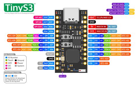 ESP32-S3 - The new flagship MCU from Espressif