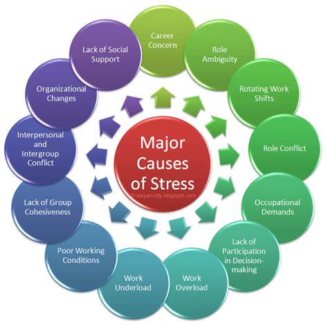 Top 5 Reasons Behind Stress. As we deliberated on my last entry… | by ...