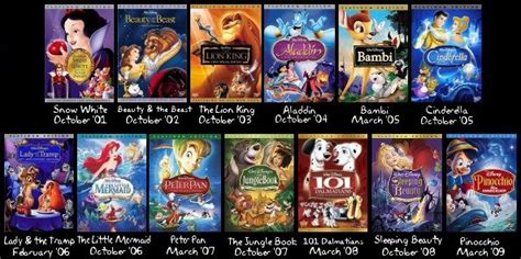 Different Types of Releases - The Ultimate Guide to Disney DVD ...