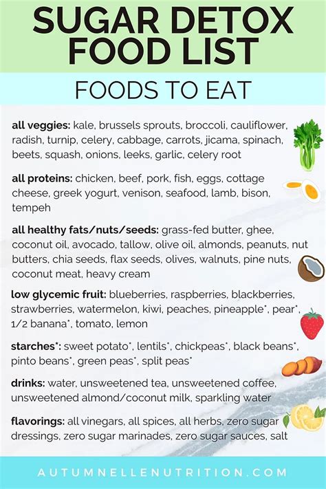 Sugar detox food list what to eat what to avoid – Artofit