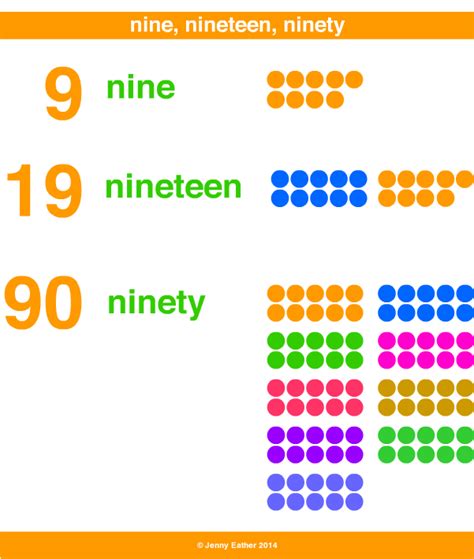 nine, nineteen, ninety ~ A Maths Dictionary for Kids Quick Reference by ...