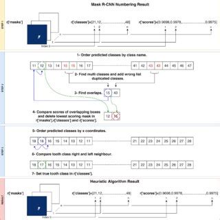 Proposed heuristic algorithm. | Download Scientific Diagram