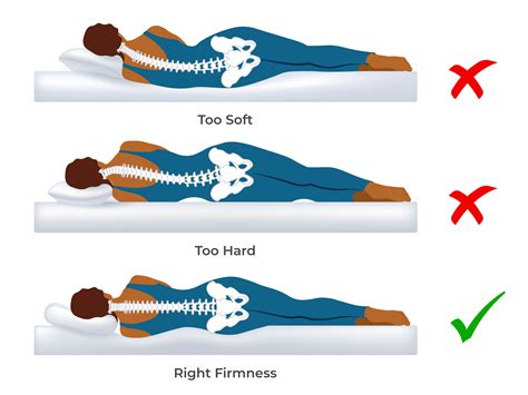 How to Find the Best Mattress for Your Back