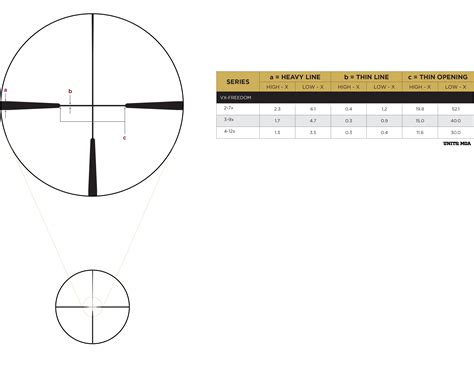 Leupold VX-Freedom 4-12X40 Hunt-Plex - The Gun Dealer