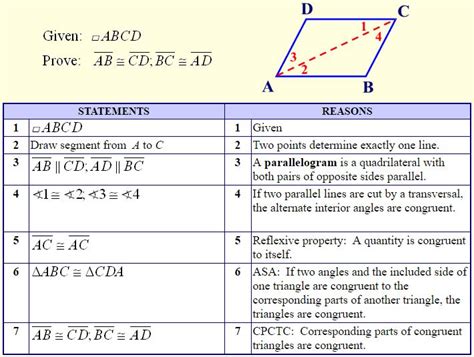 Theorems Dealing with Parallelograms - CBSE Library