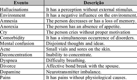 CONTROL EVENTS OF THE PSYCHOLOGICAL DISORDERS IN THIS STUDY. | Download ...