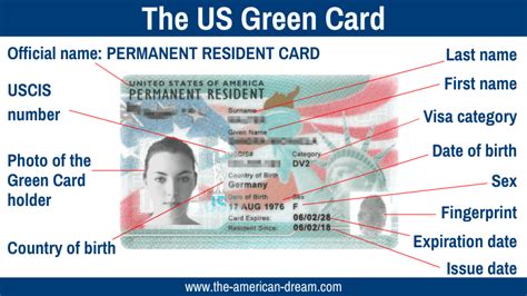 Permanent Resident Green Card