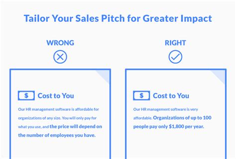 Sales Pitch Examples, Tips, and Resources to Make You a Stronger Closer ...