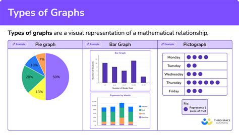 Types Of Diagrams