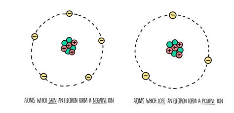 Ionic Bonding — the science sauce